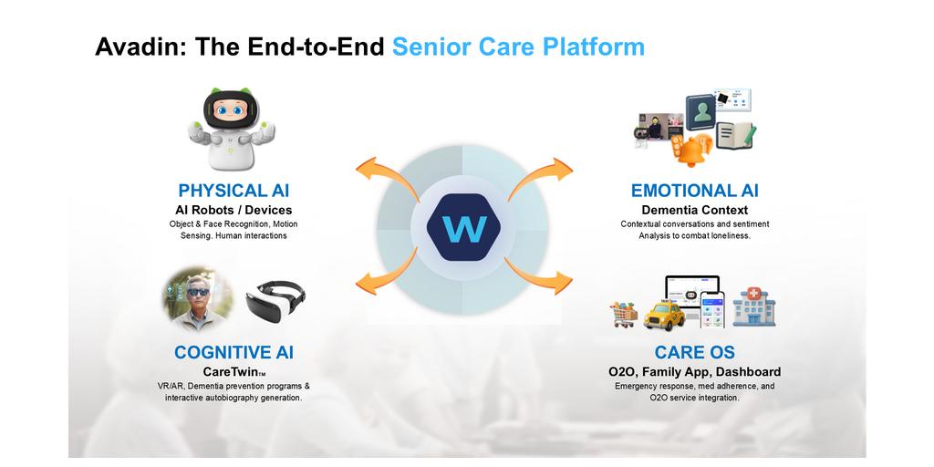 A New Era of Physical AI Senior & Dementia Care